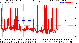 Milwaukee Weather Wind Direction<br>Normalized and Average<br>(24 Hours) (New)