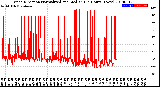 Milwaukee Weather Wind Direction<br>Normalized and Median<br>(24 Hours) (New)