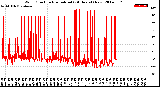 Milwaukee Weather Wind Direction<br>Normalized<br>(24 Hours) (New)