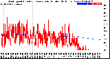 Milwaukee Weather Wind Speed<br>Actual and Average<br>by Minute<br>(24 Hours) (New)