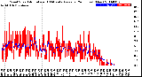 Milwaukee Weather Wind Speed<br>Actual and 10 Minute<br>Average<br>(24 Hours) (New)