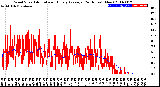 Milwaukee Weather Wind Speed<br>Actual and Hourly<br>Average<br>(24 Hours) (New)