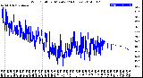 Milwaukee Weather Wind Chill<br>per Minute<br>(24 Hours)