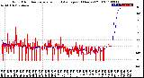 Milwaukee Weather Wind Direction<br>Normalized and Average<br>(24 Hours) (Old)