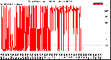 Milwaukee Weather Wind Direction<br>(24 Hours)