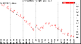 Milwaukee Weather Heat Index<br>(24 Hours)