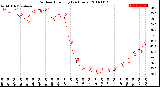 Milwaukee Weather Outdoor Humidity<br>(24 Hours)