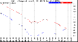 Milwaukee Weather Outdoor Temperature<br>vs Wind Chill<br>(24 Hours)