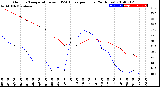 Milwaukee Weather Outdoor Temperature<br>vs THSW Index<br>per Hour<br>(24 Hours)