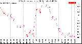 Milwaukee Weather THSW Index<br>per Hour<br>(24 Hours)