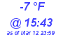 Milwaukee Weather Dewpoint High Low Today