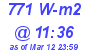 Milwaukee Weather Solar Radiation High Today