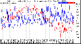 Milwaukee Weather Outdoor Humidity<br>At Daily High<br>Temperature<br>(Past Year)