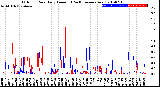 Milwaukee Weather Outdoor Rain<br>Daily Amount<br>(Past/Previous Year)