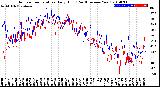 Milwaukee Weather Outdoor Temperature<br>Daily High<br>(Past/Previous Year)