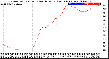 Milwaukee Weather Outdoor Temperature<br>vs Heat Index<br>per Minute<br>(24 Hours)