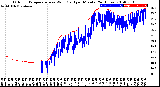 Milwaukee Weather Outdoor Temperature<br>vs Wind Chill<br>per Minute<br>(24 Hours)