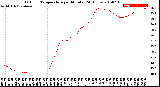 Milwaukee Weather Outdoor Temperature<br>per Minute<br>(24 Hours)