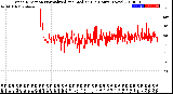 Milwaukee Weather Wind Direction<br>Normalized and Median<br>(24 Hours) (New)