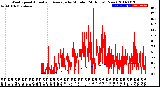 Milwaukee Weather Wind Speed<br>Actual and Average<br>by Minute<br>(24 Hours) (New)