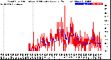 Milwaukee Weather Wind Speed<br>Actual and 10 Minute<br>Average<br>(24 Hours) (New)