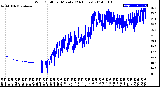 Milwaukee Weather Wind Chill<br>per Minute<br>(24 Hours)