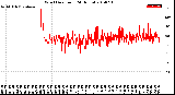 Milwaukee Weather Wind Direction<br>(24 Hours)