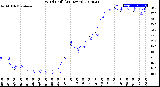 Milwaukee Weather Wind Chill<br>(24 Hours)