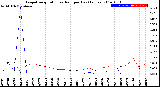 Milwaukee Weather Evapotranspiration<br>vs Rain per Day<br>(Inches)