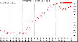 Milwaukee Weather Heat Index<br>(24 Hours)