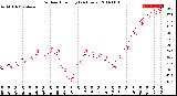 Milwaukee Weather Outdoor Humidity<br>(24 Hours)