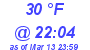 Milwaukee Weather Dewpoint High High Today