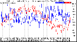 Milwaukee Weather Outdoor Humidity<br>At Daily High<br>Temperature<br>(Past Year)