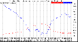 Milwaukee Weather Outdoor Humidity<br>vs Temperature<br>Every 5 Minutes