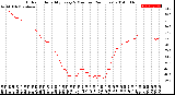 Milwaukee Weather Outdoor Humidity<br>Every 5 Minutes<br>(24 Hours)