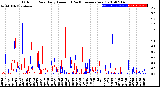 Milwaukee Weather Outdoor Rain<br>Daily Amount<br>(Past/Previous Year)