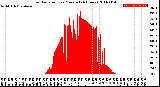 Milwaukee Weather Solar Radiation<br>per Minute<br>(24 Hours)