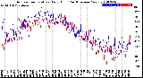 Milwaukee Weather Outdoor Temperature<br>Daily High<br>(Past/Previous Year)