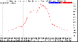 Milwaukee Weather Outdoor Temperature<br>vs Heat Index<br>per Minute<br>(24 Hours)