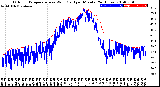 Milwaukee Weather Outdoor Temperature<br>vs Wind Chill<br>per Minute<br>(24 Hours)