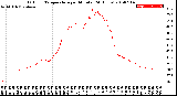 Milwaukee Weather Outdoor Temperature<br>per Minute<br>(24 Hours)