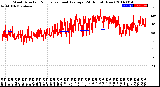 Milwaukee Weather Wind Direction<br>Normalized and Average<br>(24 Hours) (New)