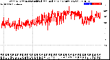 Milwaukee Weather Wind Direction<br>Normalized and Median<br>(24 Hours) (New)