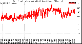 Milwaukee Weather Wind Direction<br>Normalized<br>(24 Hours) (New)