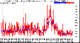 Milwaukee Weather Wind Speed<br>Actual and 10 Minute<br>Average<br>(24 Hours) (New)