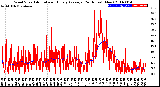 Milwaukee Weather Wind Speed<br>Actual and Hourly<br>Average<br>(24 Hours) (New)