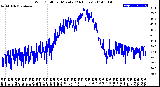 Milwaukee Weather Wind Chill<br>per Minute<br>(24 Hours)