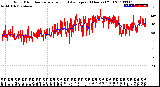 Milwaukee Weather Wind Direction<br>Normalized and Average<br>(24 Hours) (Old)