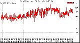 Milwaukee Weather Wind Direction<br>(24 Hours)