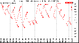 Milwaukee Weather Wind Speed<br>10 Minute Average<br>(4 Hours)